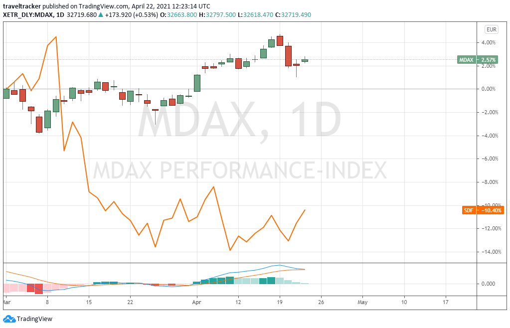 K+S wird unterschätzt 1248354