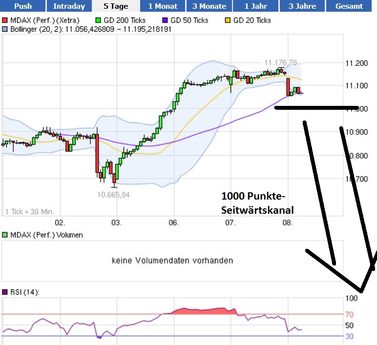 Indexhandel 2012 Rally trotz unzähligen Krisen? 528318