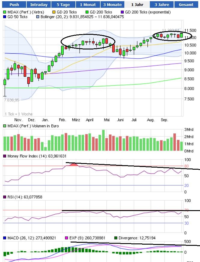 Indexhandel 2012 Rally trotz unzähligen Krisen? 542188