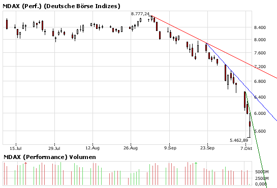 Die Bullen scharren gar nicht mit den Hufen, 191296