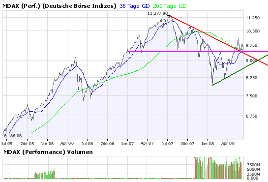 Das Bärengebrüll wird schon wieder lauter, 168643