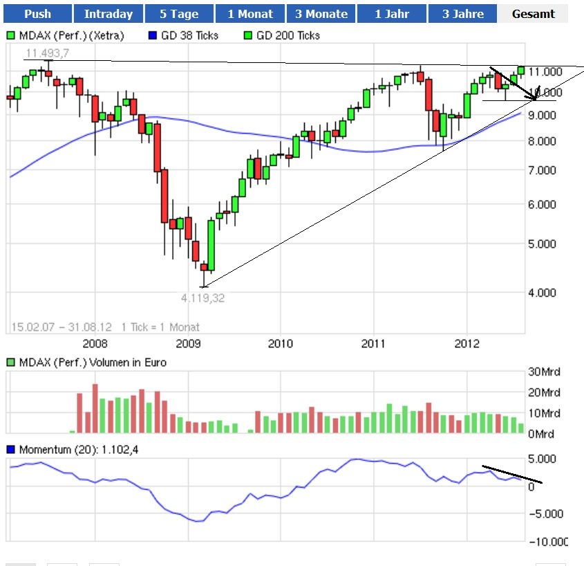 Indexhandel 2012 Rally trotz unzähligen Krisen? 531180
