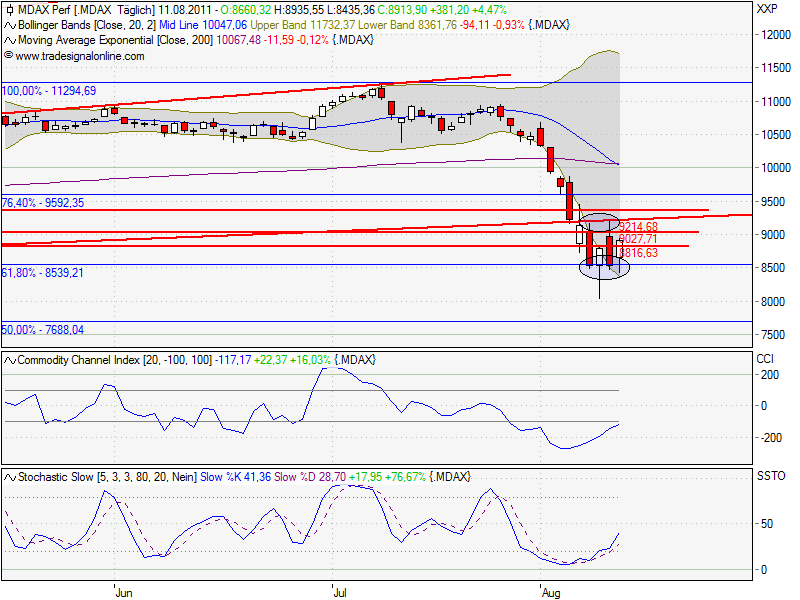 DAX Langzeitperspektive: erst auf 5500 und dann? 429426