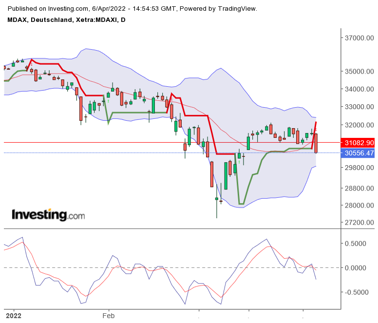 2022 QV-GDAXi-DJ-GOLD-EURUSD-JPY 1308521