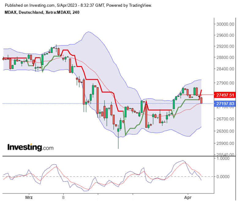 Die MDax Analyse 1366016