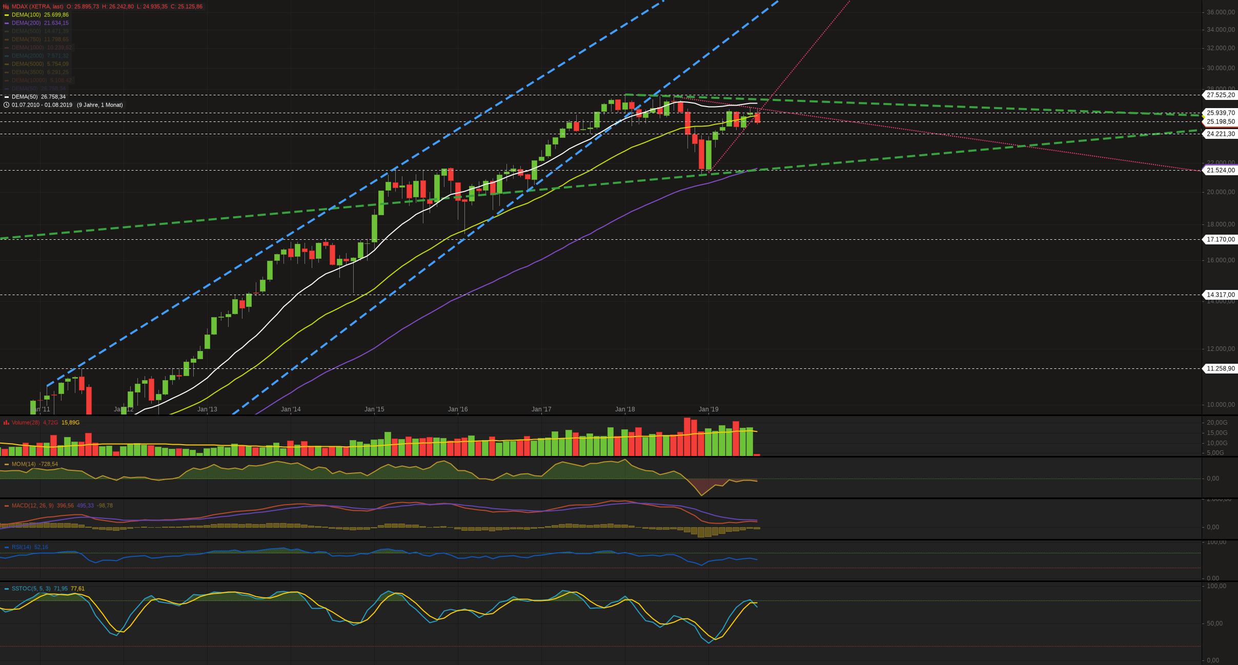 MOR: Pipelinefortschritte führen zu Neubewertungen 1127431