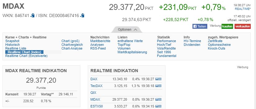 Börse ein Haifischbecken: Trade was du siehst 1216198