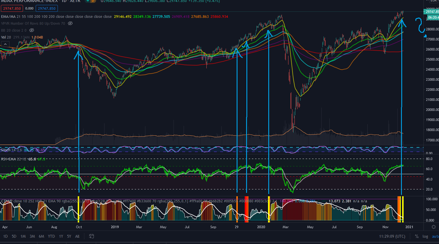 Börse ein Haifischbecken: Trade was du siehst 1219718