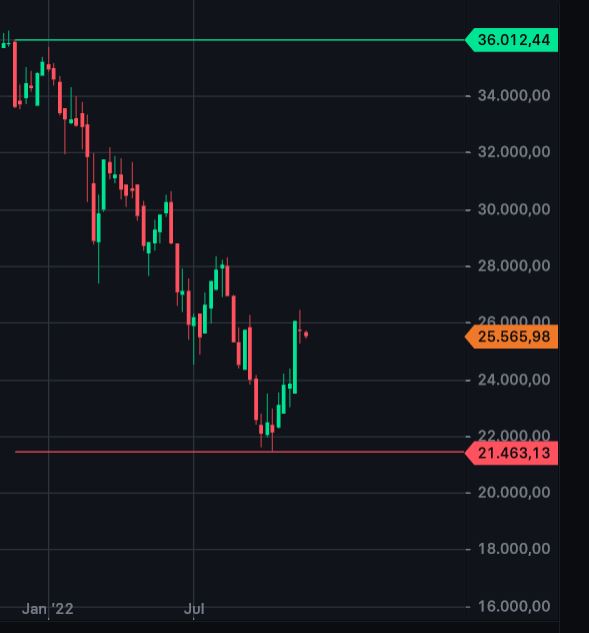 2022 QV-GDAXi-DJ-GOLD-EURUSD-JPY 1343107