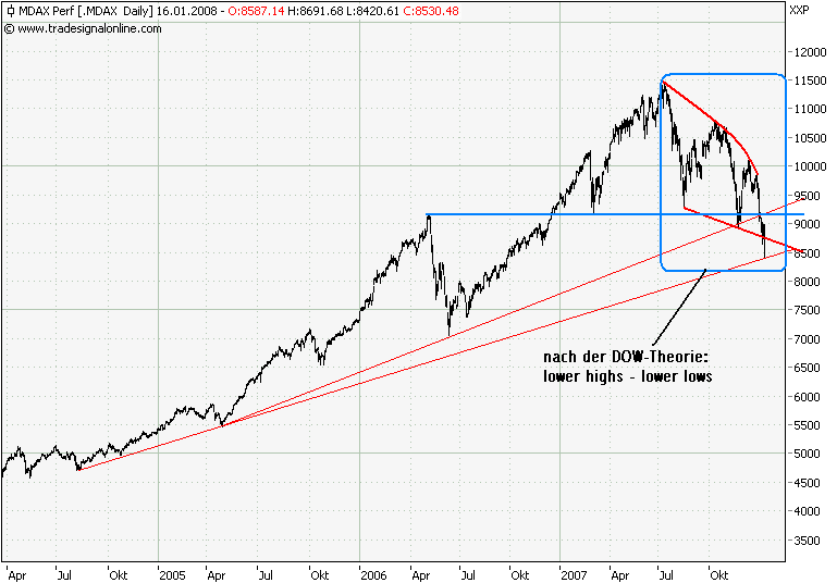 Der USA Bären-Thread 142205