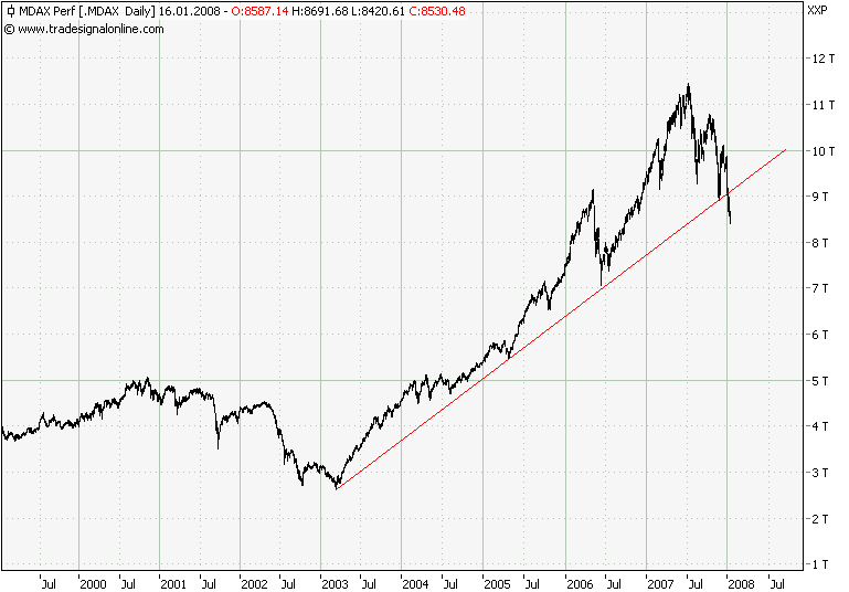 Der USA Bären-Thread 142222