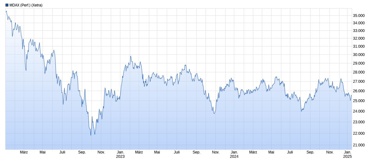 2025-QV-GDAXi-DJ-GOLD-EURUSD-JPY 1466923