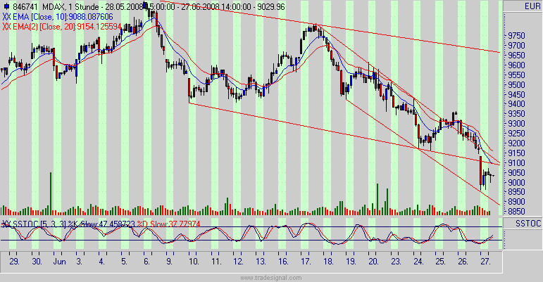 Das Bärengebrüll wird schon wieder lauter, 171795