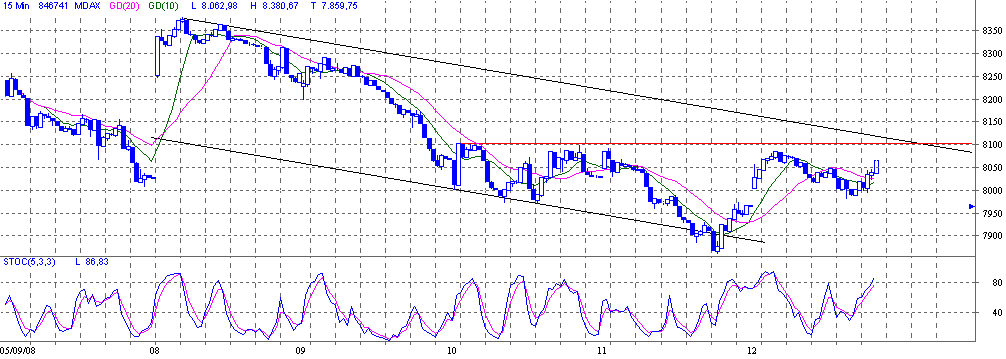 Die Bullen scharren gar nicht mit den Hufen, 185961