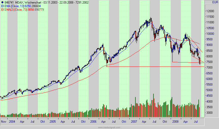 Die Bullen scharren gar nicht mit den Hufen, 188917