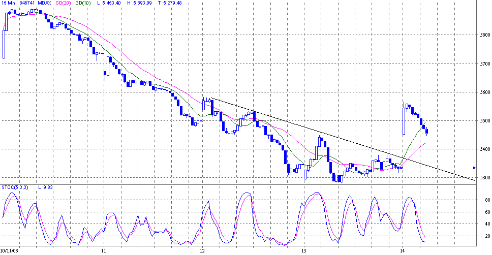 Hart aber Fair ! 199505