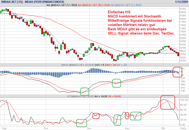 Der Antizykliker-Thread 210458