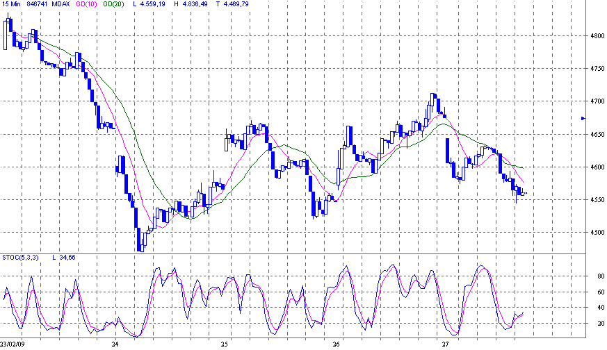 Quo Vadis Dax 2009 219171