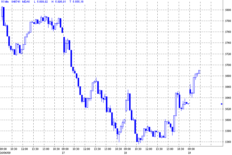 Quo Vadis Dax 2009 239688