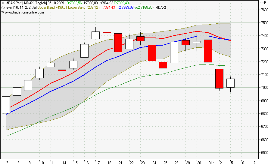 Der Antizykliker-Thread 264563