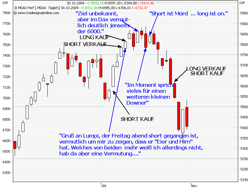 Tagebuch eines Großmeisters 271426
