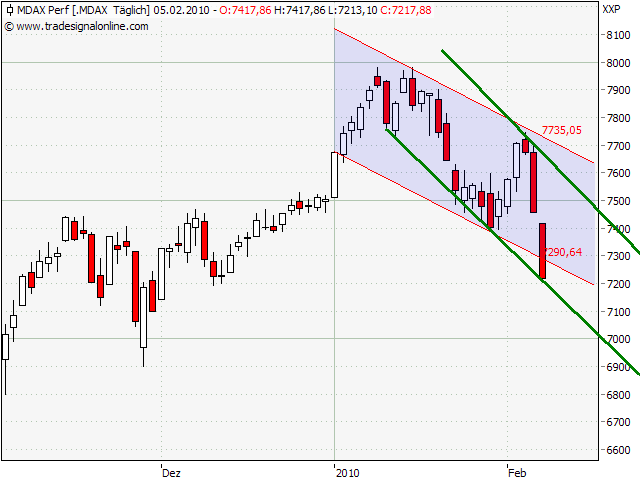 Der Antizykliker-Thread 297487