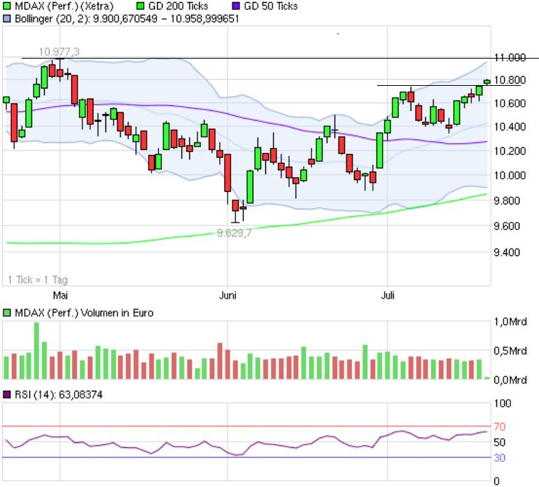 Indexhandel 2012 Rally trotz unzähligen Krisen? 523949