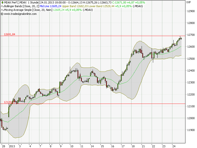 Quo Vadis Dax 2013 - Up, dank Liquidität 572289