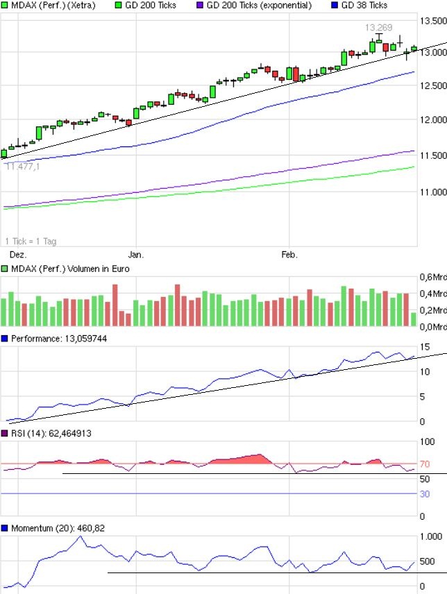 Quo Vadis Dax 2013 - Up, dank Liquidität 582930