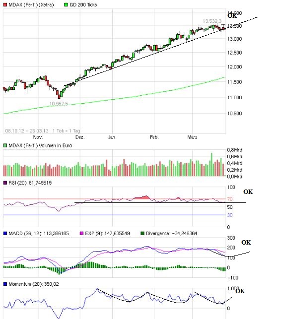 Quo Vadis Dax 2013 - Up, dank Liquidität 591207
