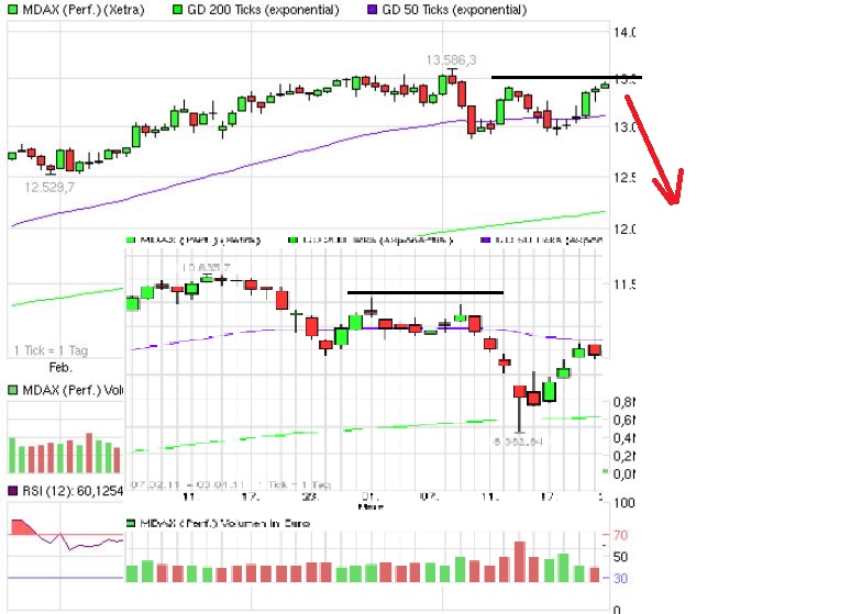 Quo Vadis Dax 2013 - Up, dank Liquidität 600700