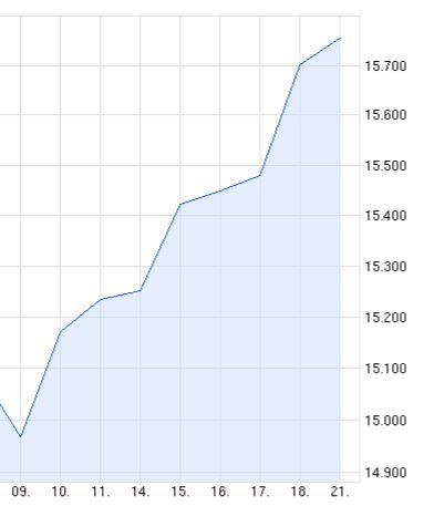 QV ultimate (unlimited) 655789