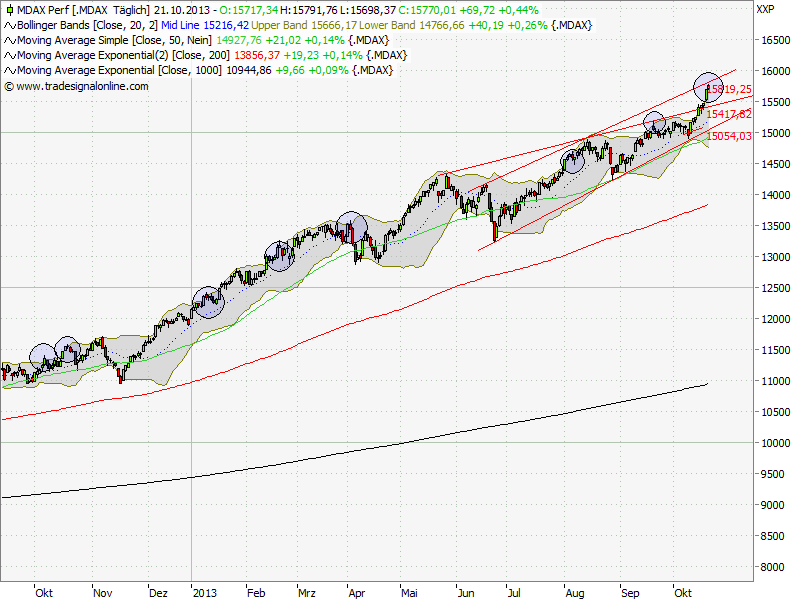 QV ultimate (unlimited) 655849