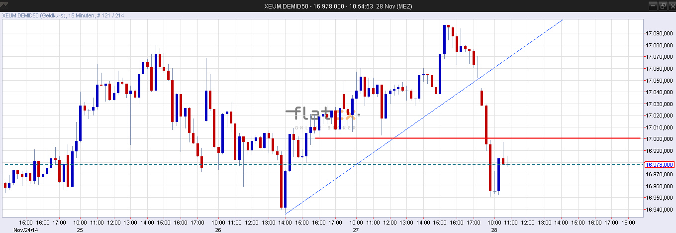 2014 QV DAX-DJ-GOLD-EURUSD-JPY 777135