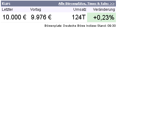 Der MDax begrüßt die 10.000! 81356
