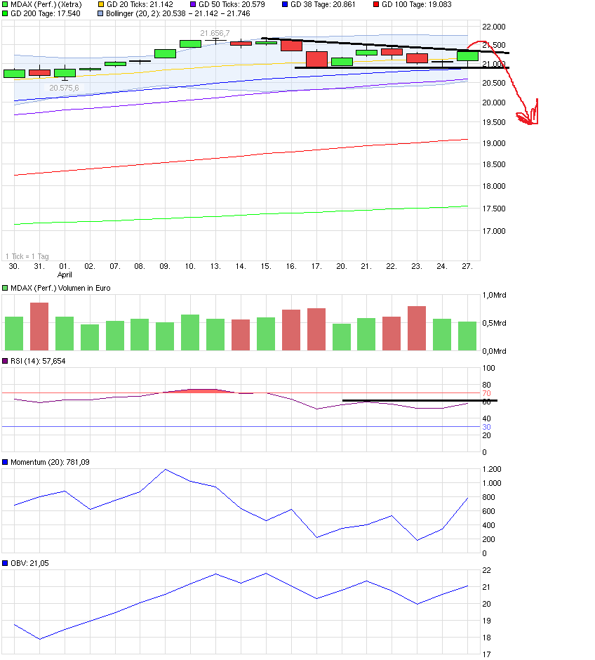 QuoVadisDax - das Original - Nachfolgethread 820954