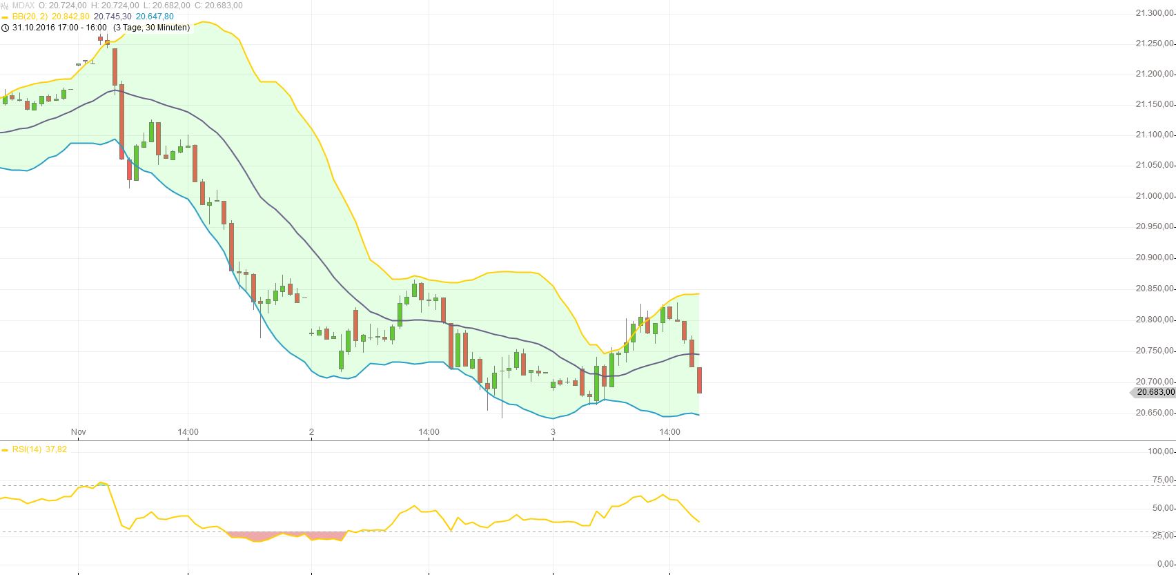 2016 QV DAX-DJ-GOLD-EURUSD-JPY 949928
