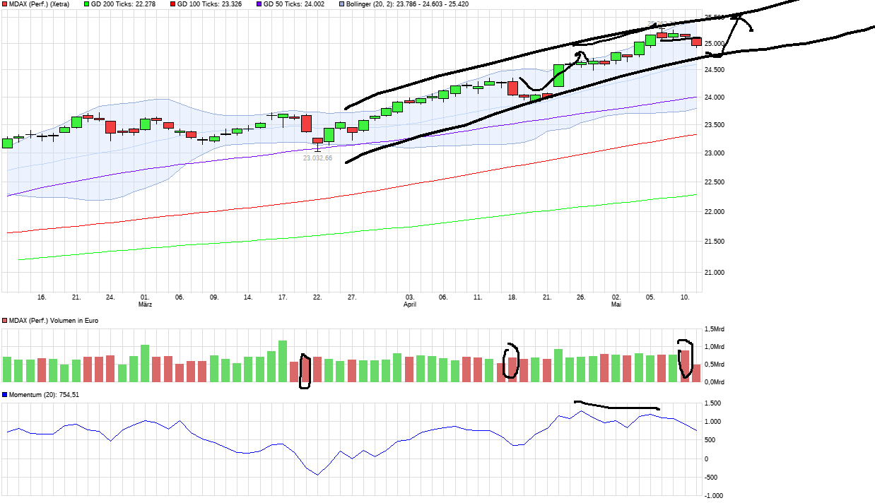 QuoVadisDax - das Original - Nachfolgethread 989182