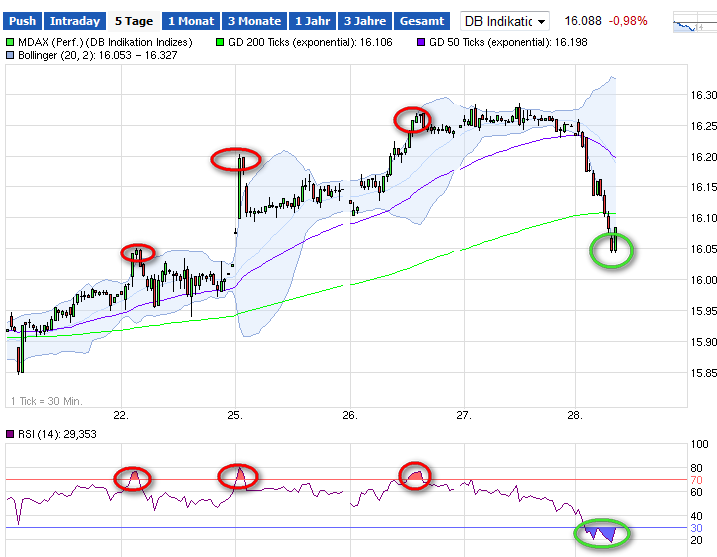 QuoVadisDax - das Original - Nachfolgethread 752208