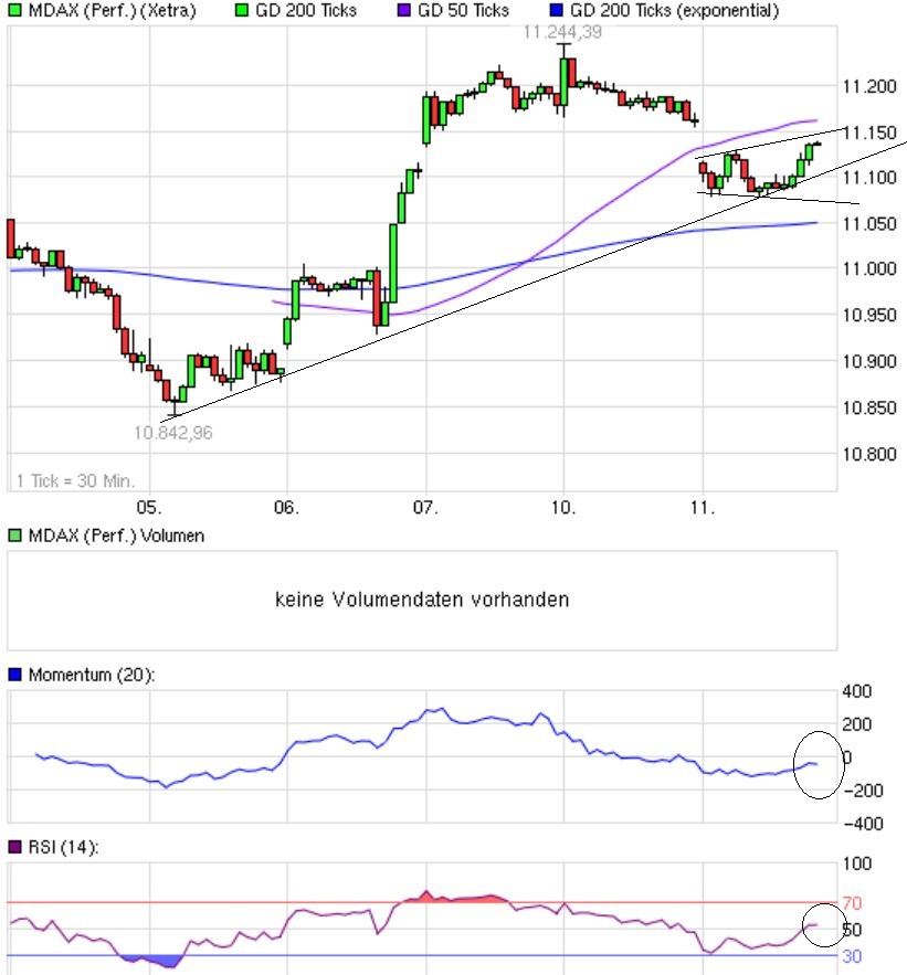 Quo Vadis Dax 2012 - Krise ohne Ende? 536046