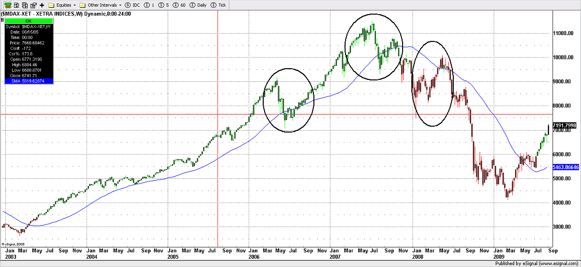 Der Antizykliker-Thread 259298