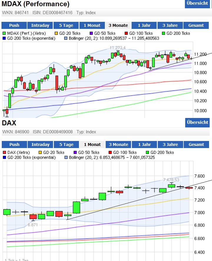 Indexhandel 2012 Rally trotz unzähligen Krisen? 539628