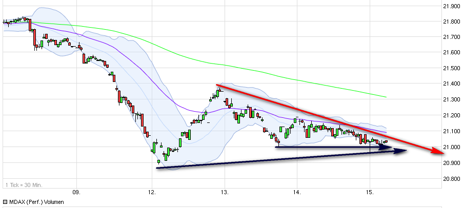 2016 QV DAX-DJ-GOLD-EURUSD-JPY 939472