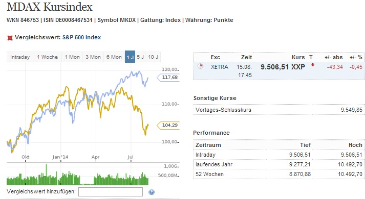 2014 QV DAX-DJ-GOLD-EURUSD-JPY 749247