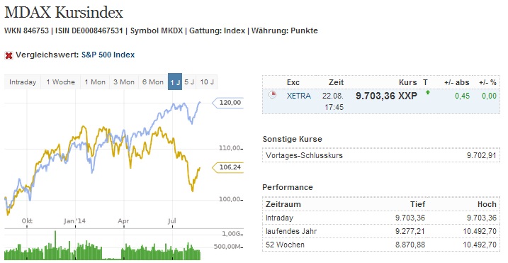 2014 QV DAX-DJ-GOLD-EURUSD-JPY 750883