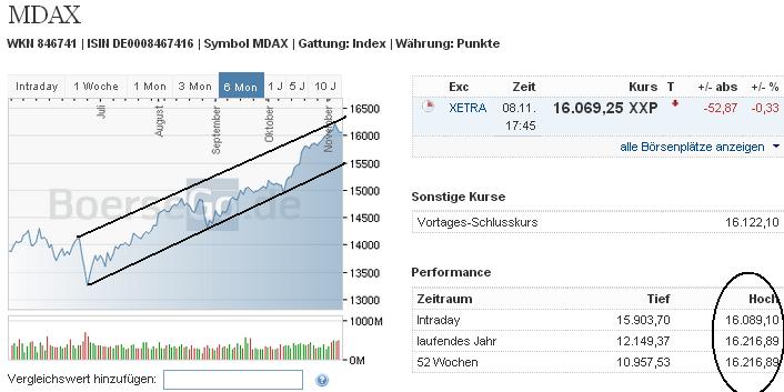2013 QV DAX-DJ-GOLD-EURUSD-JPY 662583