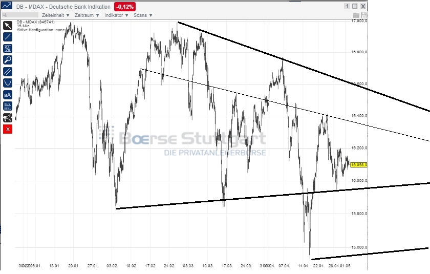 2014 QV DAX-DJ-GOLD-EURUSD-JPY 719829