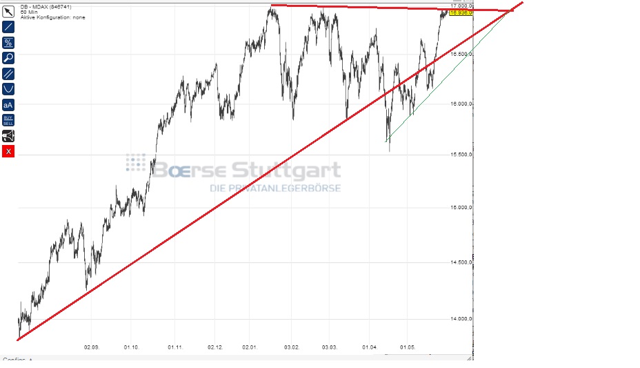 2014 QV DAX-DJ-GOLD-EURUSD-JPY 728351