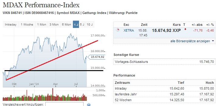 2014 QV DAX-DJ-GOLD-EURUSD-JPY 749246