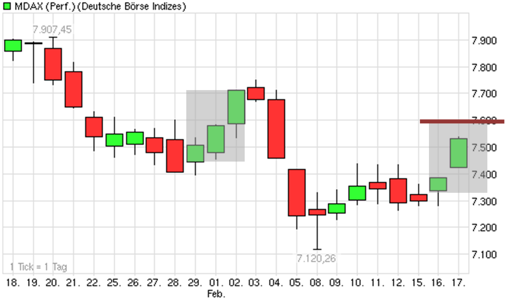 Der Antizykliker-Thread 300326